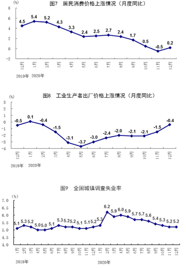 2020gdp分项_再见2020你好2021图片