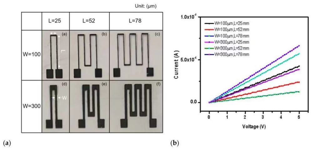 基于新复合材料的高灵敏度应变传感器印制|mdpi