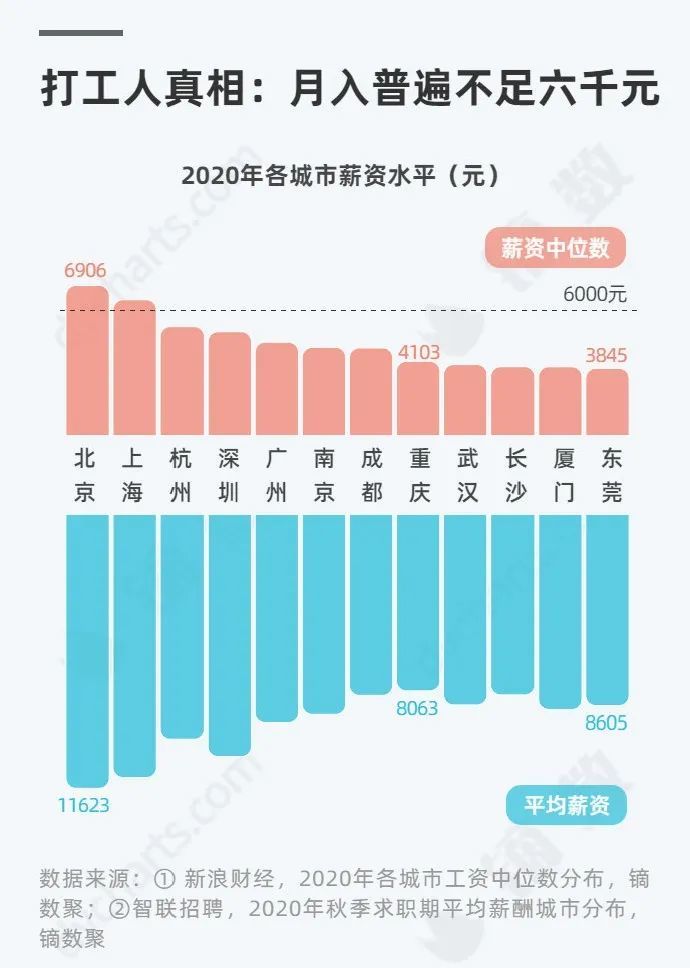 西安 人均工资_西安钟楼图片(3)