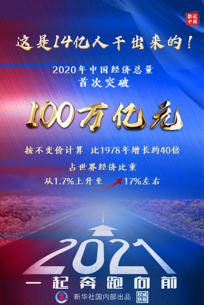 2020gdp直播_中国gdp2020年