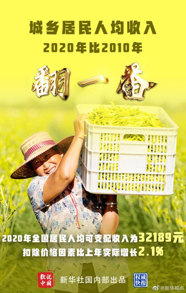 中国人均年收入_农村人均年收入是多少