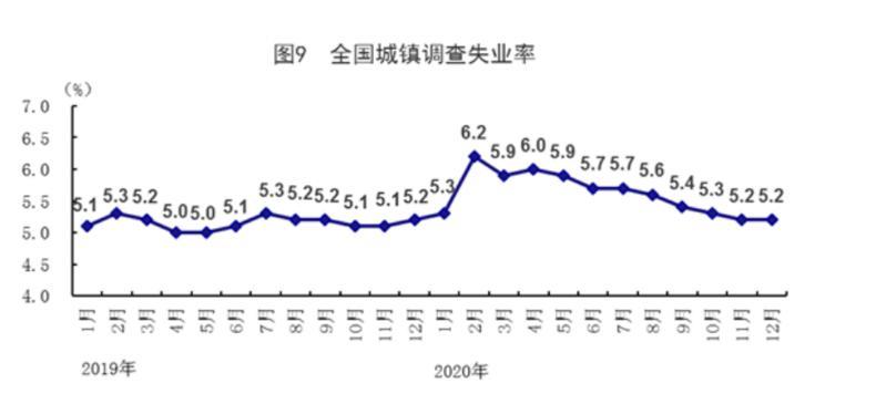 北京2020就业人口增加原因是什么_常住人口登记卡是什么(2)