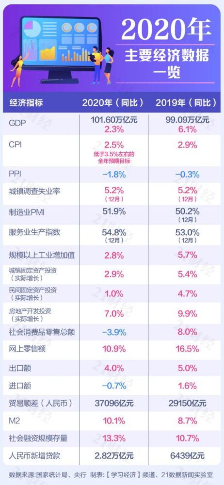 gdp数据下载