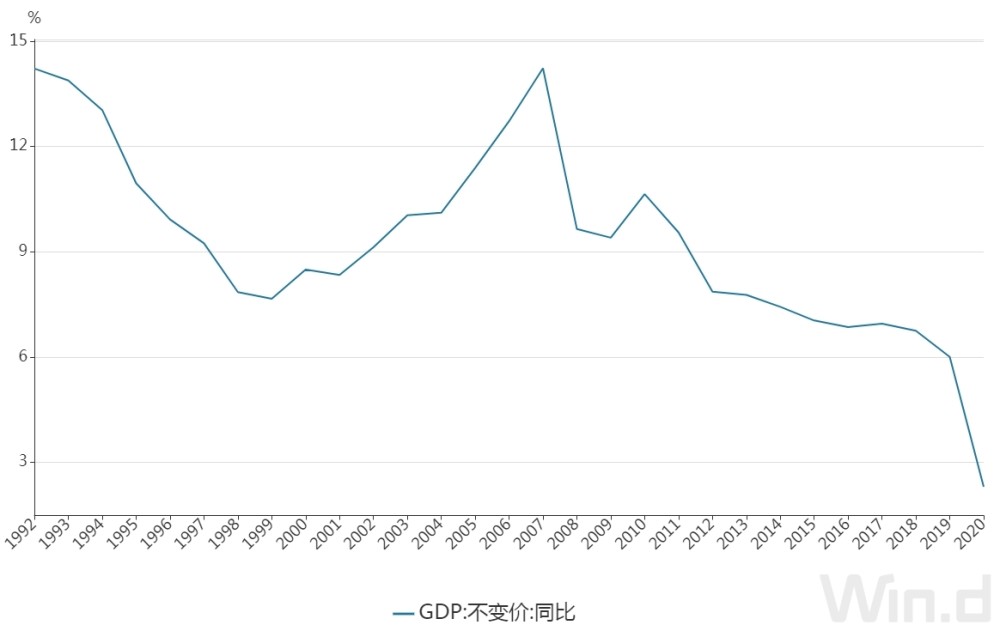 历史上昆明gdp最好_美国一季度GDP点评 史上最快复苏(2)