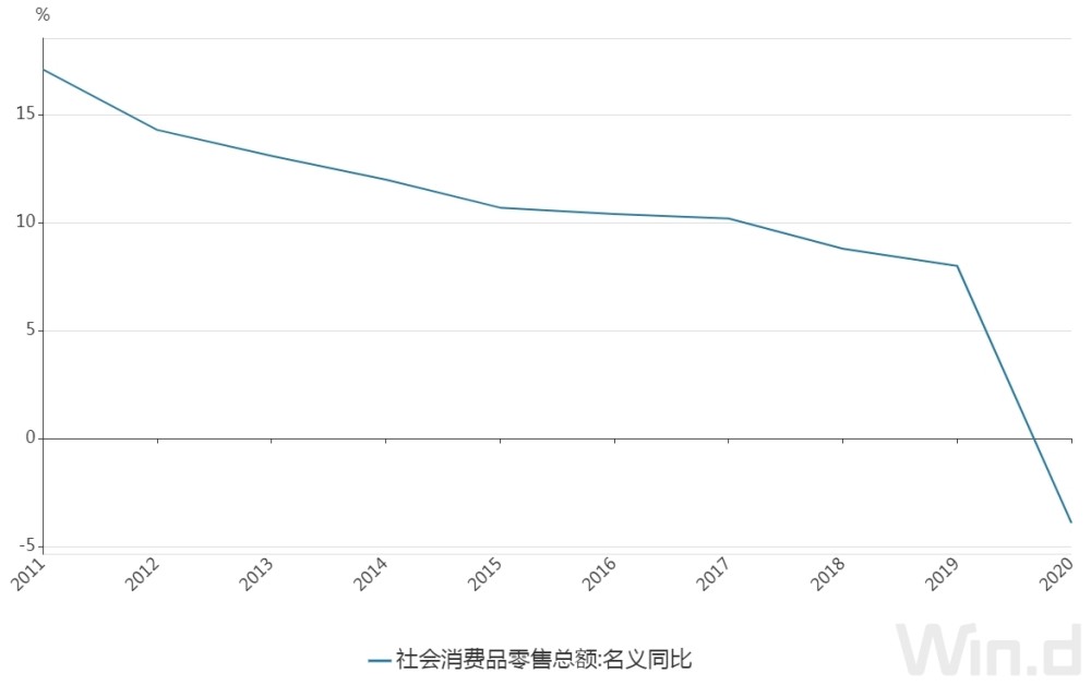 中国2020年gdp增长率(3)