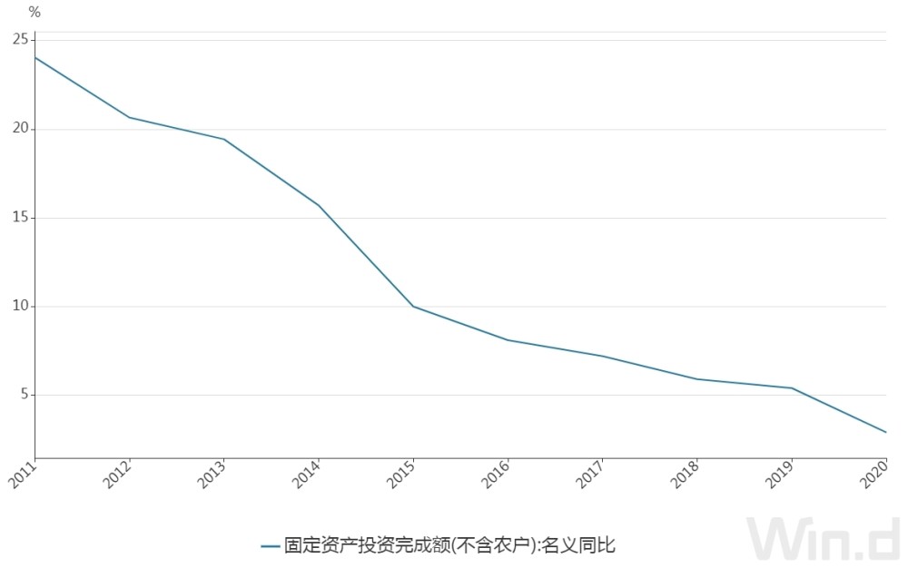 2020青岛GDP增长_2020年中国经济运行情况分析 GDP同比增长2.3 图