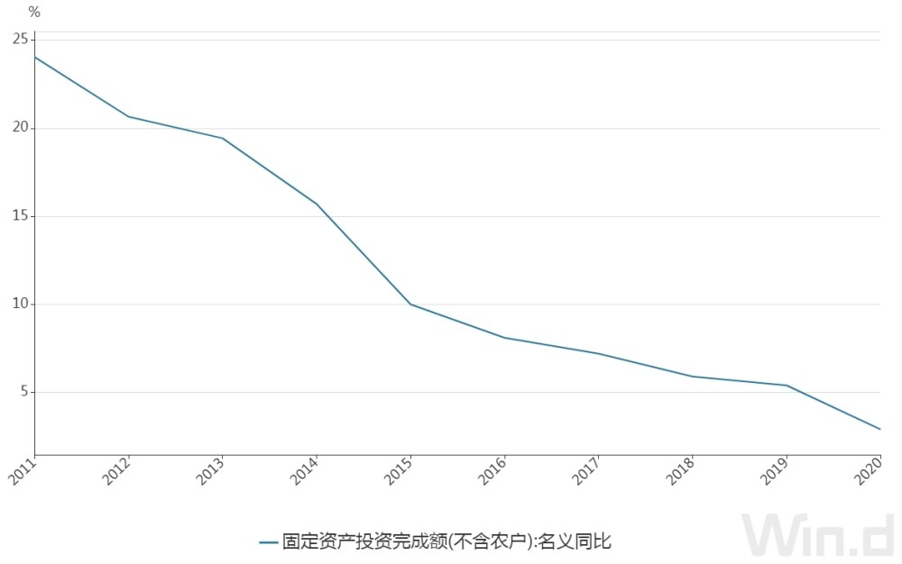 清流2020年GDP_2020年中国省市人均GDP排名 广东仅排第六,福建太出乎意料(3)