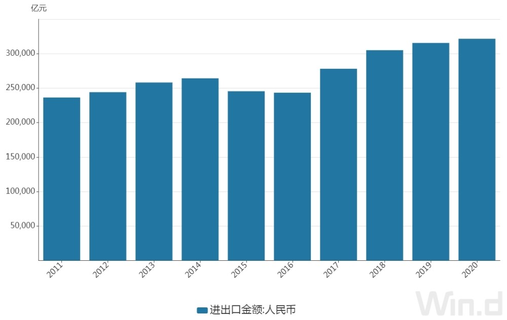 中国2020年gdp增长(2)