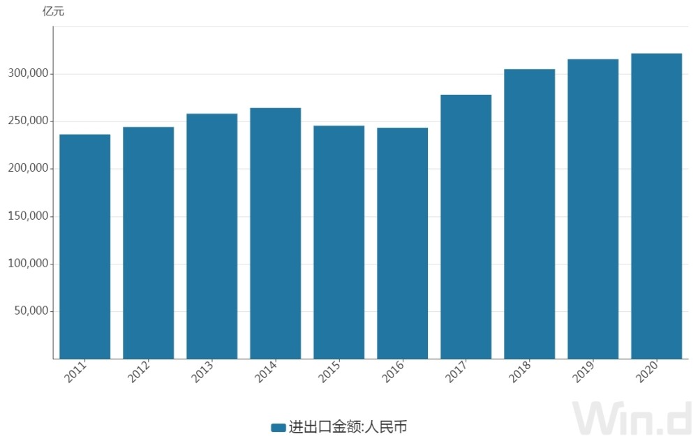 gdp2020中国增长_2020年中国GDP增长2.3 首次突破100万亿元大关,这一关键指标远超预期(2)