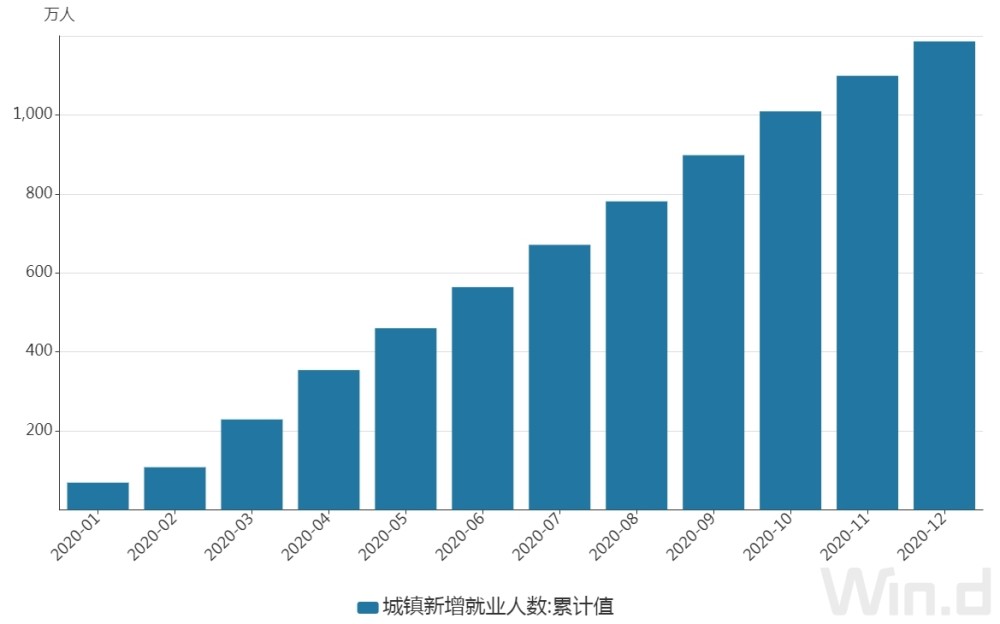 中国2020年gdp增长率(2)