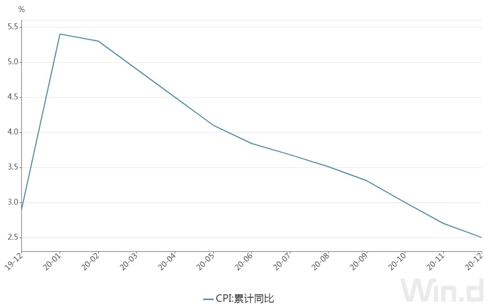 2021年我国gdp增速 经济总量突破70万亿元(2)