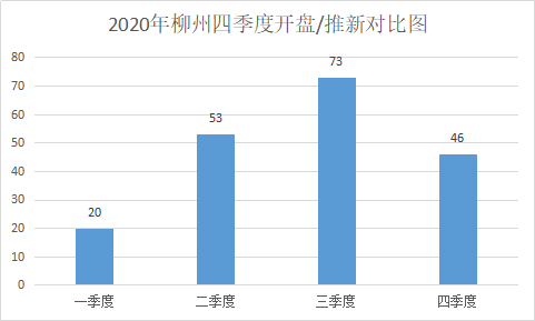 柳州县区2021年三个季度gdp_25省区市前三季度GDP之和超全国总量 天津增速居首