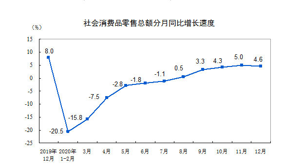 2020三季度金华GDP(2)