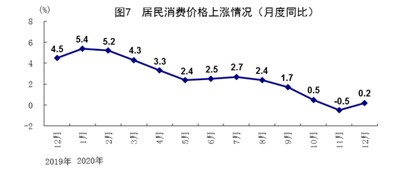 洗完GDP(3)