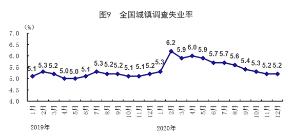 预测2020年中国人均gdp_中国人均gdp2020年(3)