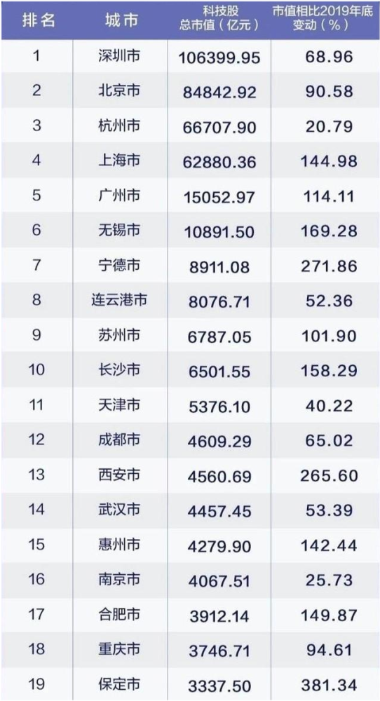 深圳供应链公司排名_深圳高楼大厦排名(2)