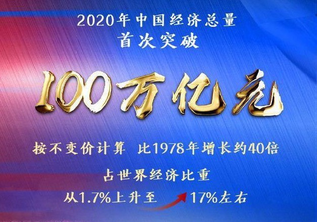 中国经济总量20万亿美元_20万现金图片(3)