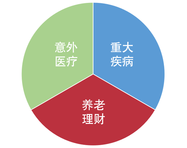 2021最新保险奔驰图,看完你就懂保险了