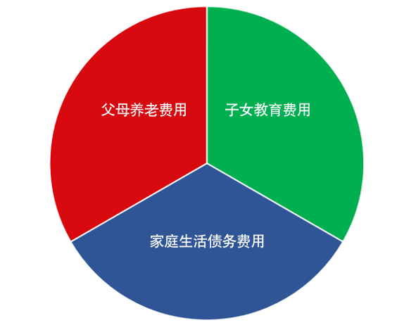 2021最新保险奔驰图,看完你就懂保险了