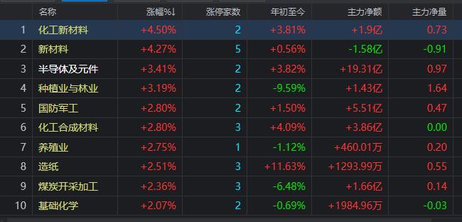 2020年一季度我国GDP负_31省份一季度GDP正式出炉 广东 江苏 山东位居前三名(2)