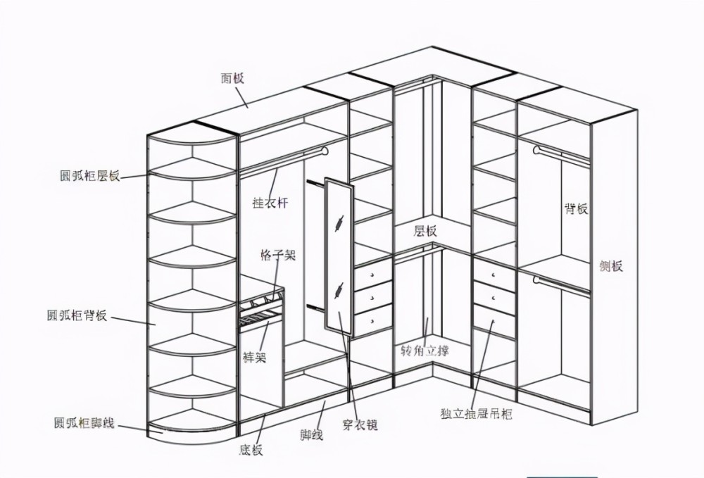 衣柜尺寸大全,设计攻略收好
