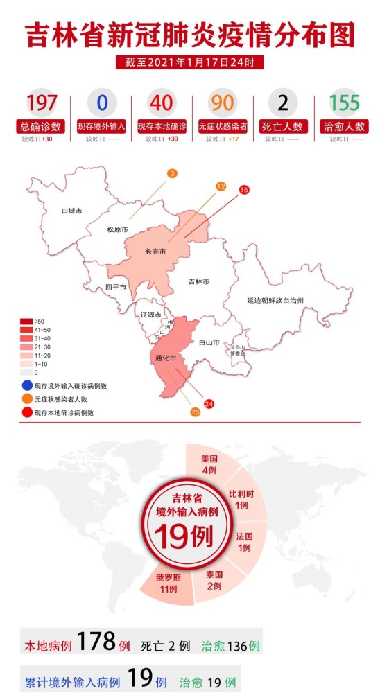 吉林省新冠肺炎疫情分布图(2021年1月18 日公布)