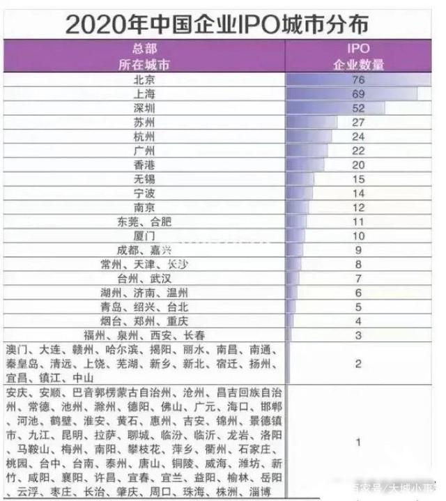 深圳经济总量2020排名_深圳经济特区(3)