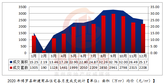 惠州博罗2020全年gdp_河北石家庄与广东惠州的2020上半年GDP出炉,两者排名怎样(3)