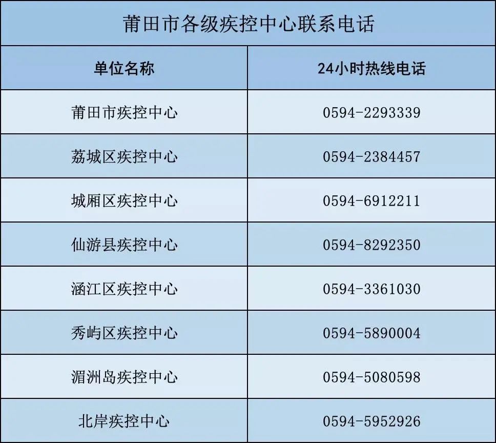 莆田人口有多少2021_2021沈阳莆田路有灯展