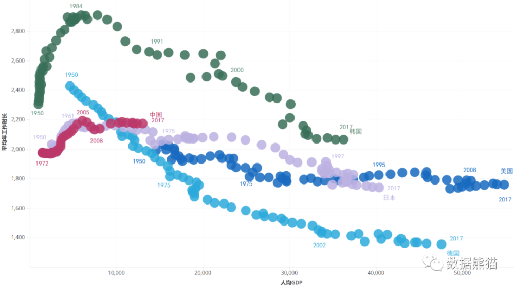 1950年中国gdp