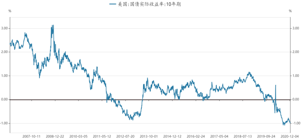 2021年美国经济总量预测_美国疫情经济(2)