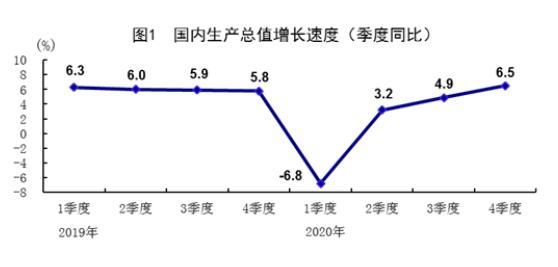 gdp数据线(2)