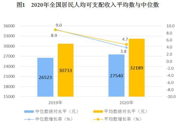 2020年中国人均_中国人均gdp2020年