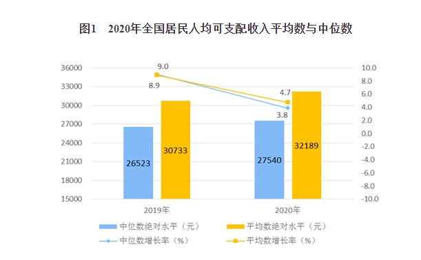 2021我国gdp人均突破(3)