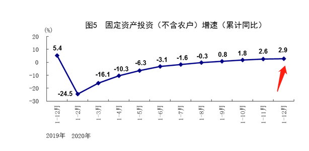 中国百年前的gdp_2020年各省份GDP出炉,国内生产总值突破百万亿元关口(2)