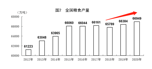 2021中国gdp100万_2020年中国GDP超百万亿,三大原因成就 全球唯一正增长