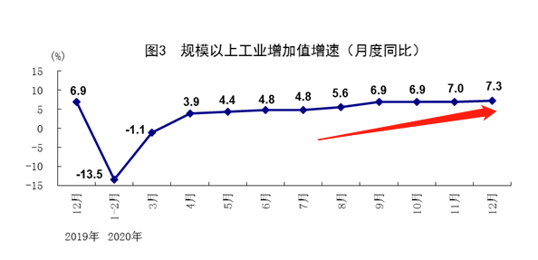 中国百年前的gdp_2020年各省份GDP出炉,国内生产总值突破百万亿元关口(3)