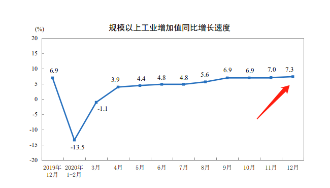 中国百年前的gdp_2020年各省份GDP出炉,国内生产总值突破百万亿元关口(2)