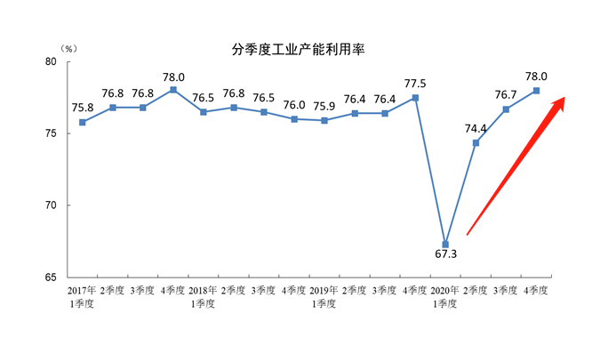 2021中国gdp100万_2020年中国GDP超百万亿,三大原因成就 全球唯一正增长