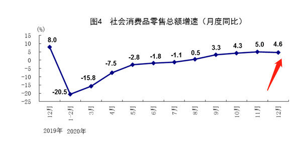 中国百年前的gdp_2020年各省份GDP出炉,国内生产总值突破百万亿元关口