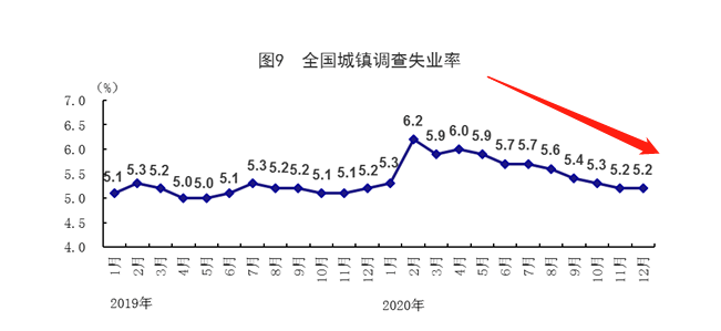 中国百年前的gdp_2020年各省份GDP出炉,国内生产总值突破百万亿元关口(3)