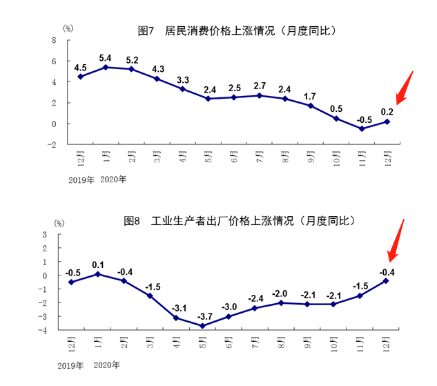 2020中国gdp实际增长率_每日推荐(2)