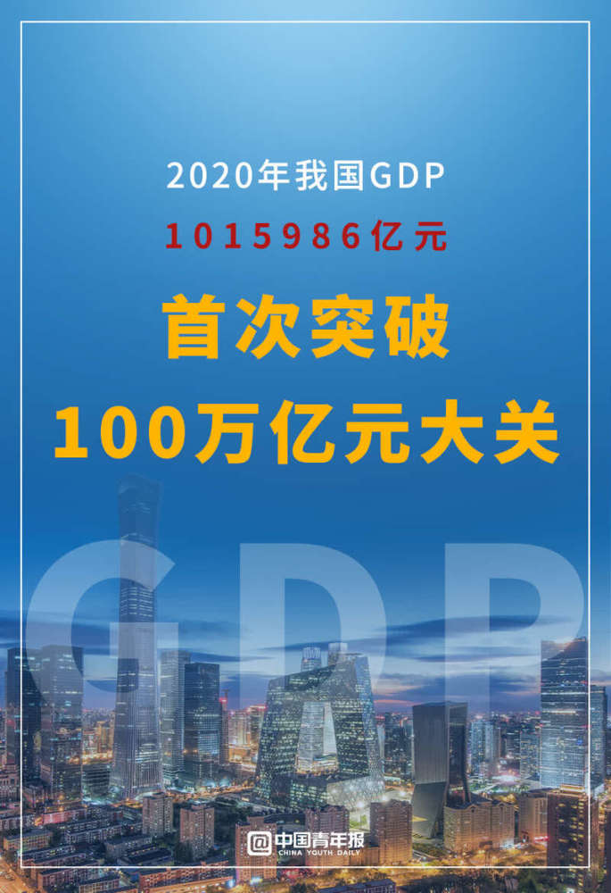 世界傻眼中国GDP超100万亿_中国世界地图(3)