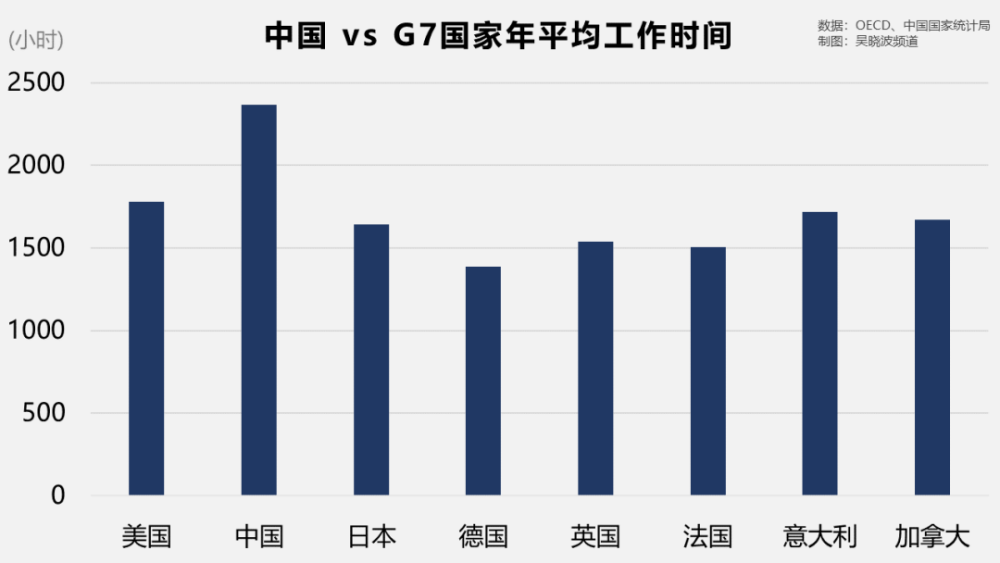 人均996_中国人均寿命变化图(2)