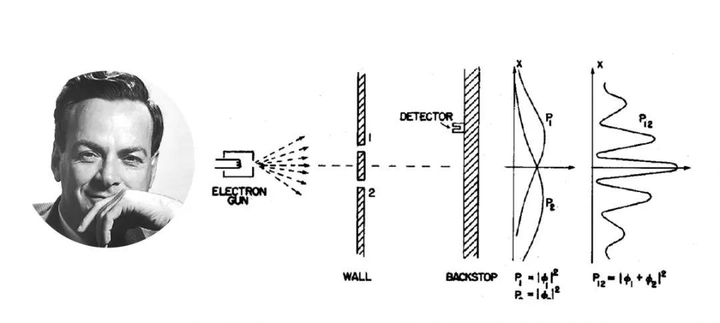 为什么当年双缝干涉延迟实验让科学家感到恐怖?