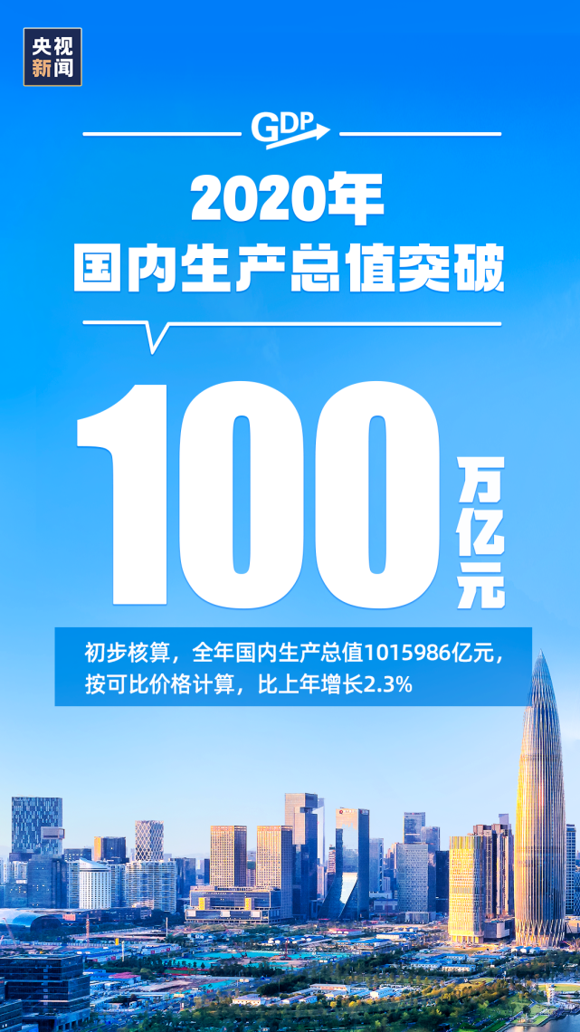 GDP首破100万亿元_我国gdp突破100万亿(3)