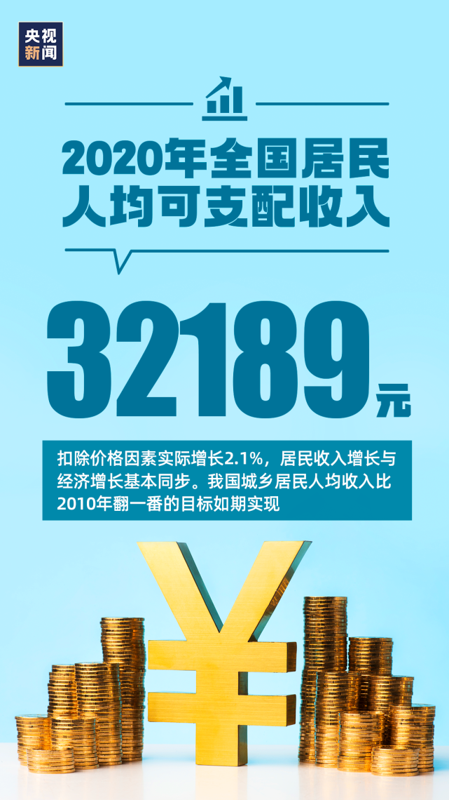 GDP首破100万亿元_我国gdp突破100万亿(3)