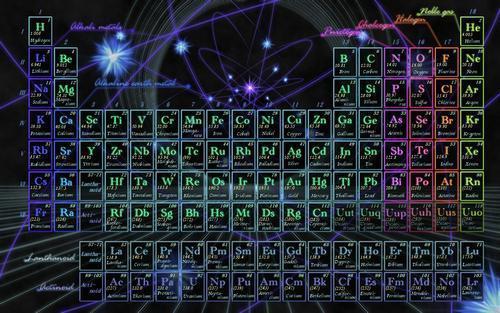 元素周期表里的118种元素,只要钱够都能够收集到吗?