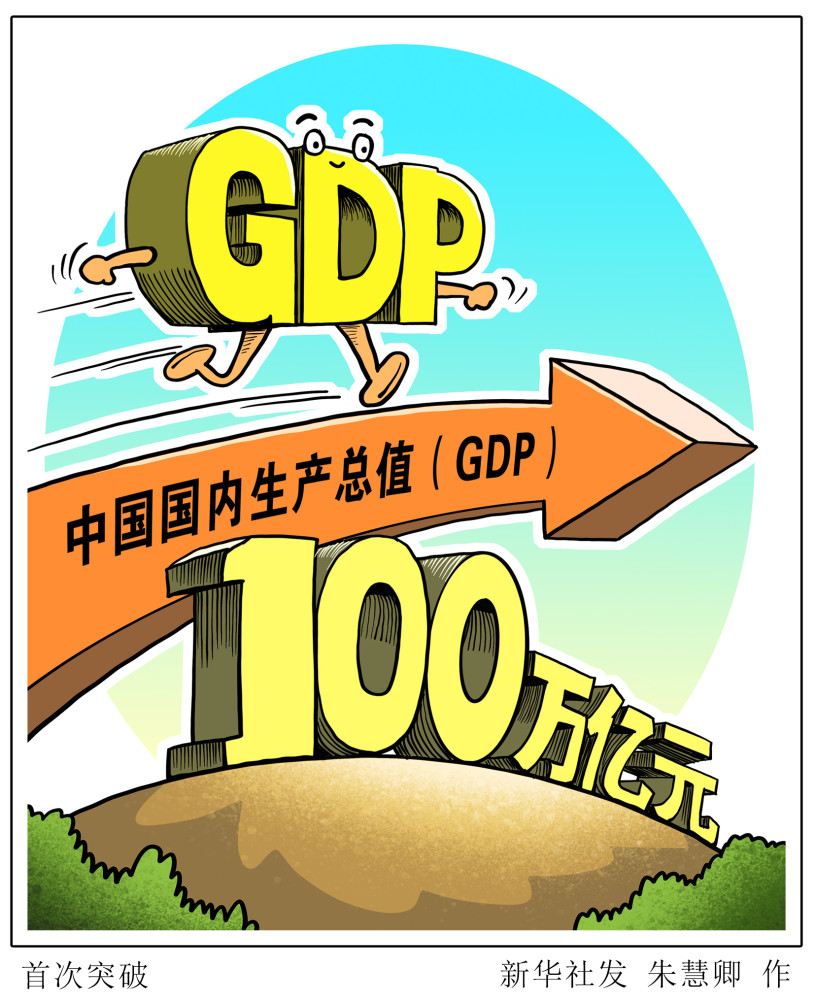 北京gdp总值2021
