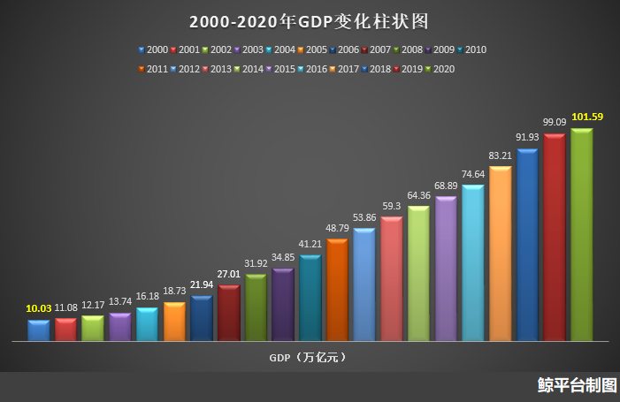 2000到2020年各国GDP_2020年美洲各国GDP排名(2)